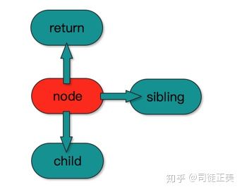 an introduction to react fiber - the algorithm behind... react-fiber-architecture - zzz